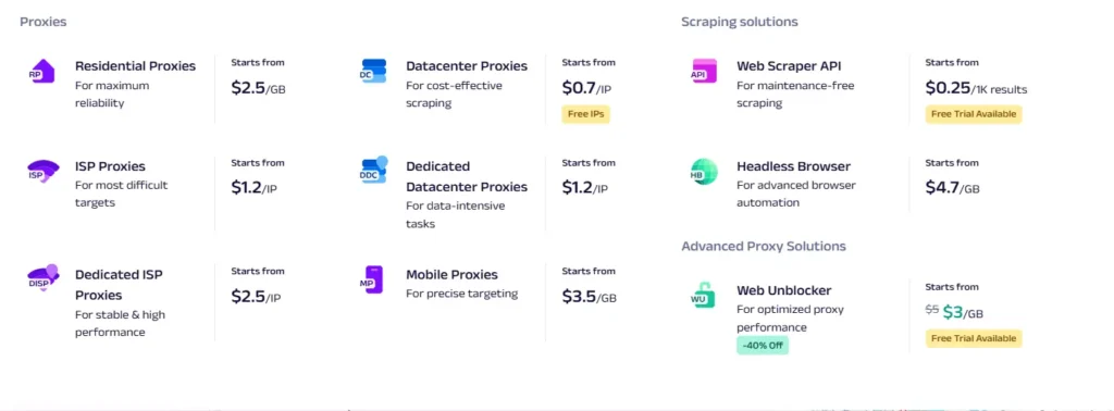 Oxylabs Pricing Breakdown