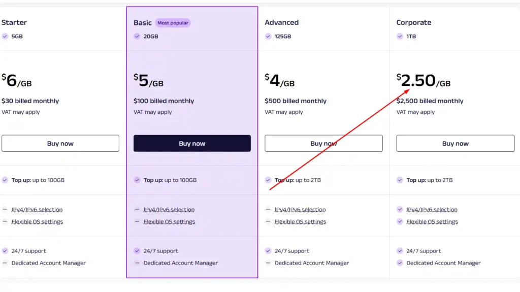 Oxylabs Residential Proxies Pricing