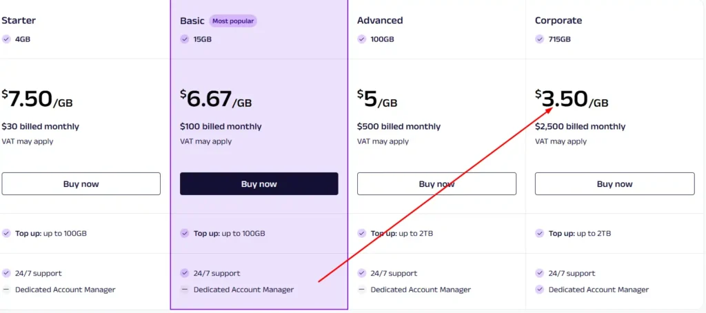 Oxylabs Mobile Proxies Pricing