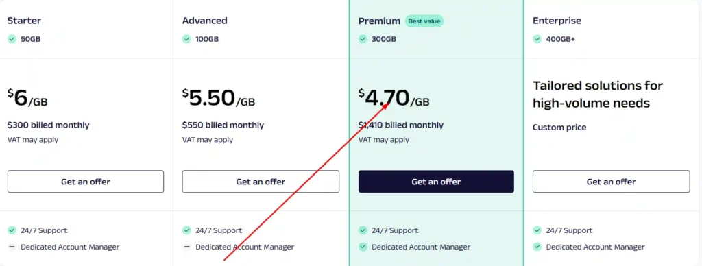 Oxylabs Headless Browser Pricing