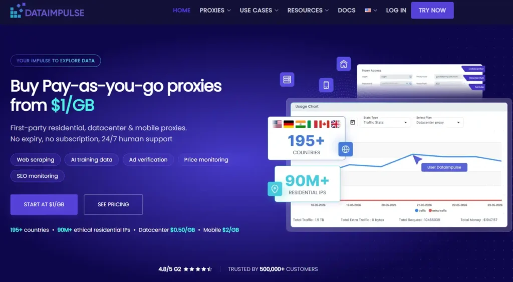 DataImpulse 
